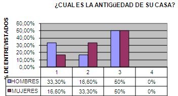 calidad_vida_geriatria/antiguedad_de_vivienda