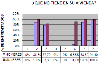 calidad_vida_geriatria/carencias_en_vivienda calidad_vida_geriatria/carencias_en_vivienda