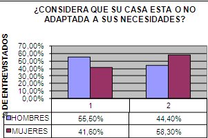 calidad_vida_geriatria/casa_apta_necesidades