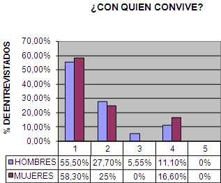 calidad_vida_geriatria/con_quien_vive calidad_vida_geriatria/con_quien_vive
