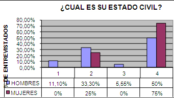 calidad_vida_geriatria/condicion_estado_civil calidad_vida_geriatria/condicion_estado_civil