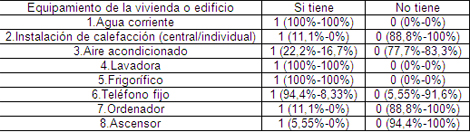 calidad_vida_geriatria/elementos_evaluacion_vivienda calidad_vida_geriatria/elementos_evaluacion_vivienda