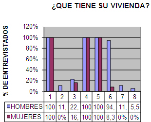 calidad_vida_geriatria/elementos_vivienda_positivos calidad_vida_geriatria/elementos_vivienda_positivos