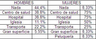 calidad_vida_geriatria/mejoria_eleccion_barrio