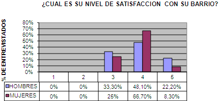 calidad_vida_geriatria/nivel_satisfaccion_barrio