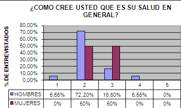 calidad_vida_geriatria/opinion_salud_general