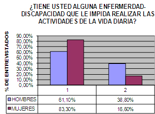 calidad_vida_geriatria/prescensia_incapacidad_enfermedad