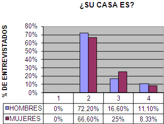 calidad_vida_geriatria/propiedad_de_vivienda calidad_vida_geriatria/propiedad_de_vivienda