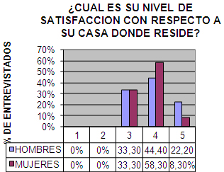 calidad_vida_geriatria/satisfaccion_relacion_residencia calidad_vida_geriatria/satisfaccion_relacion_residencia