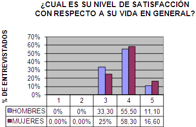 calidad_vida_geriatria/satisfaccion_vida_general calidad_vida_geriatria/satisfaccion_vida_general