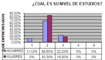 calidad_vida_geriatria/situacion_nivel_estudios