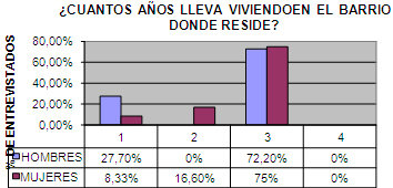 calidad_vida_geriatria/tiempo_estada_residencia calidad_vida_geriatria/tiempo_estada_residencia