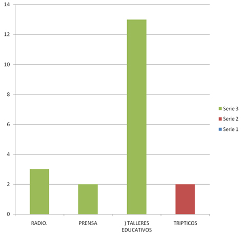 captacion_donantes_sangre/Orientacion_sobre_donacion captacion_donantes_sangre/Orientacion_sobre_donacion