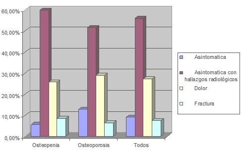 clinica_epidemiologia_osteoporosis/presentacion_clinica_osteoporoticos