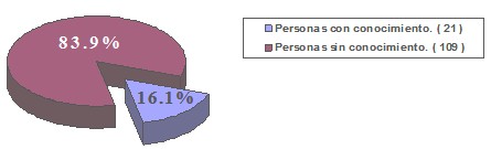 comportamiento_automedicacion_poblacion/conocimiento_reacciones_indeseables