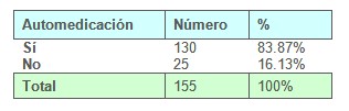 comportamiento_automedicacion_poblacion/prevalencia_personas_automedican