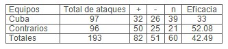 eficacia_ataque_voleibol/equipos_ataques_Cuba