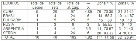 eficacia_ataque_voleibol/equipos_juegos_sets