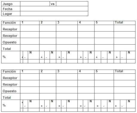 eficacia_ataque_voleibol/planilla_recopilacion_datos eficacia_ataque_voleibol/planilla_recopilacion_datos