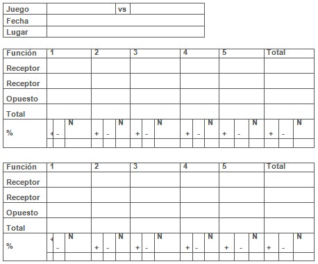 eficacia_ataque_voleibol/planilla_recopilacion_datos