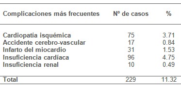 epidemiologia_hipertension_arterial/complicaciones_comorbilidad_HTA