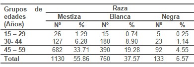 epidemiologia_hipertension_arterial/edad_raza_HTA epidemiologia_hipertension_arterial/edad_raza_HTA