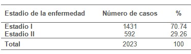 epidemiologia_hipertension_arterial/estadio_enfermedad_HTA