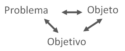 formacion_farmacia_social/problema_objeto_objetivo