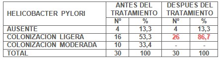 gastritis_cronica_antral/colonizacion_ligera_ausente