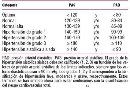 hipertension_arterial_riesgo/Europeo_hipertension_arterial