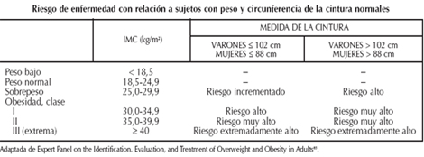 hipertension_arterial_riesgo/Riesgo_peso_circunferencia hipertension_arterial_riesgo/Riesgo_peso_circunferencia