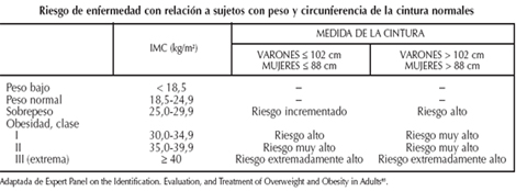 hipertension_arterial_riesgo/Riesgo_peso_circunferencia