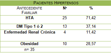 hipertension_arterial_riesgo/antecedentes_familiares_hipertensos