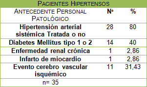 hipertension_arterial_riesgo/antecedentes_personales_patologicos