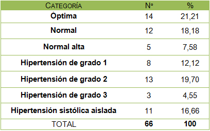 hipertension_arterial_riesgo/distribucion_20_75