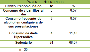 hipertension_arterial_riesgo/frecuencia_habitos_psicobiologicos