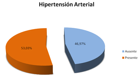hipertension_arterial_riesgo/hipertension_20_75