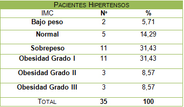 hipertension_arterial_riesgo/indice_masa_corporal