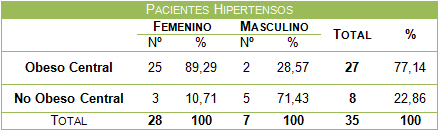 hipertension_arterial_riesgo/medida_circunferencia_abdominal