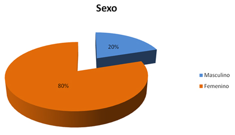 hipertension_arterial_riesgo/segun_sexo_hipertensos