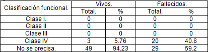 insuficiencia_cardiaca_geriatria/Clasificacion_funcional_insuficiencia