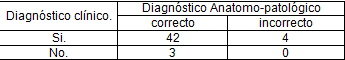 insuficiencia_cardiaca_geriatria/Concordancia_diagnostica