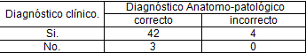 insuficiencia_cardiaca_geriatria/Concordancia_diagnostica insuficiencia_cardiaca_geriatria/Concordancia_diagnostica