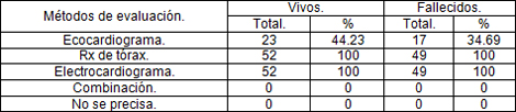insuficiencia_cardiaca_geriatria/Metodos_de_evaluacion