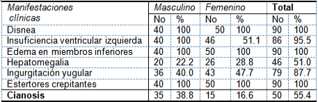 insuficiencia_cardiaca_ingresados/clinica