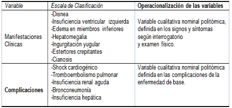 insuficiencia_cardiaca_ingresados/cuarto_objetivo insuficiencia_cardiaca_ingresados/cuarto_objetivo