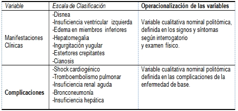 insuficiencia_cardiaca_ingresados/cuarto_objetivo