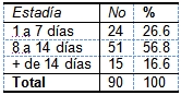 insuficiencia_cardiaca_ingresados/estadia