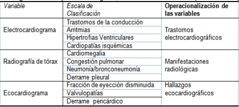 insuficiencia_cardiaca_ingresados/ex_complementarios
