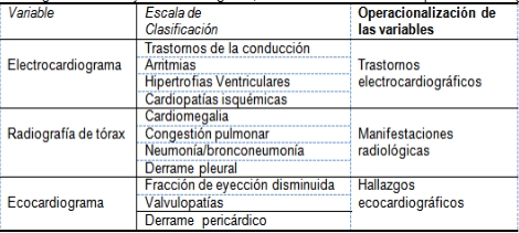 insuficiencia_cardiaca_ingresados/ex_complementarios insuficiencia_cardiaca_ingresados/ex_complementarios